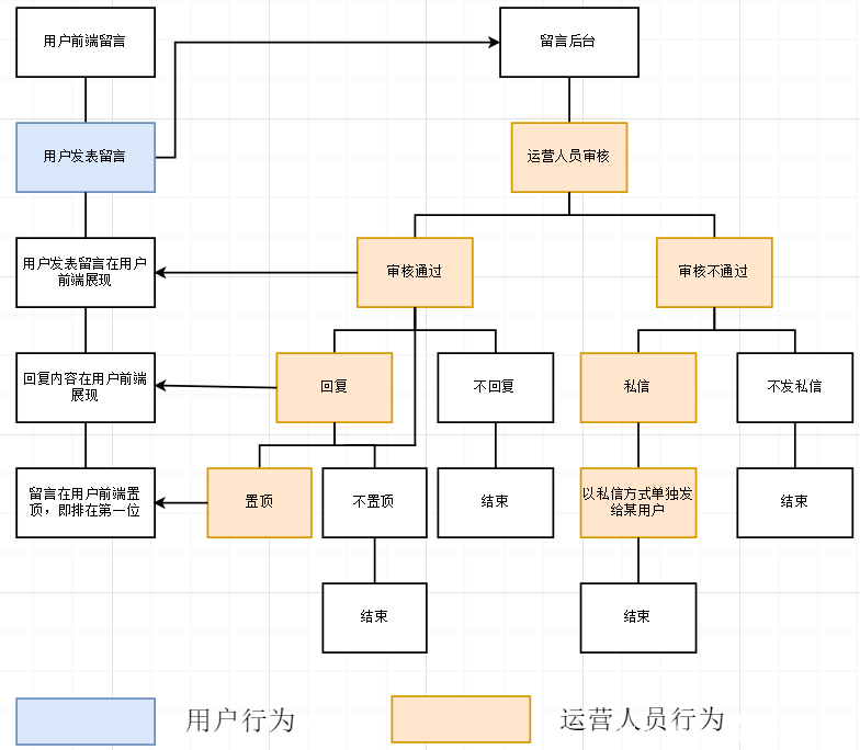 奇异果官网下载直播_狐妖小红娘漫画第264话《李三》图透 凶残反派竟是萌妹子(图2) 奇异果官网下载